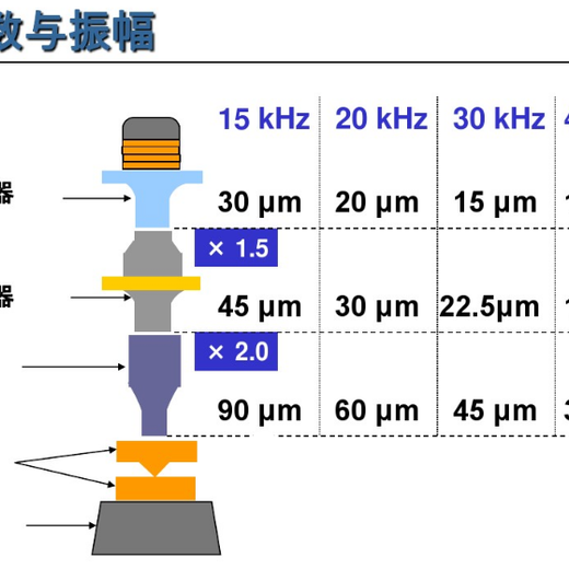 甘肃标准超声波塑料焊接机型号