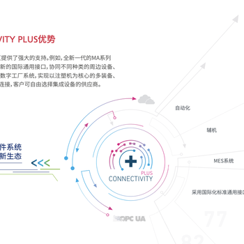 番禺长飞亚电动三代注塑机厂家电话