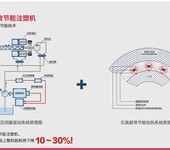 注塑机控制器维修