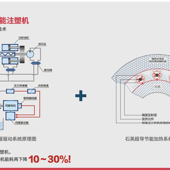 寧波注塑機螺桿機筒