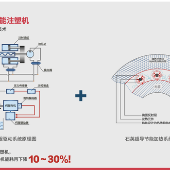 广东全电动注塑机