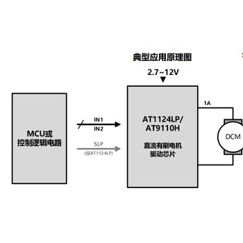 HR9110H單通道低壓H橋電機驅動芯片辦公自動化設備選型表