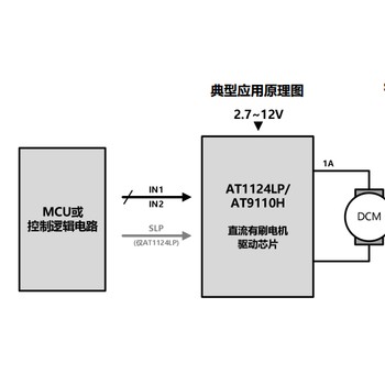 湖北中科微AT9110H单通道低压H桥电机驱动芯片应用方向