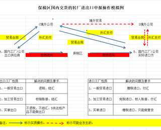 图片0