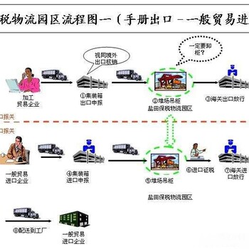 深圳保稅區轉廠代理申報公司海關辦理流程