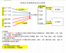 保稅區(qū)增值服務(wù)深圳報(bào)關(guān)行公司有哪些要求