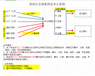 操作流程有哪些保税区仓库出租