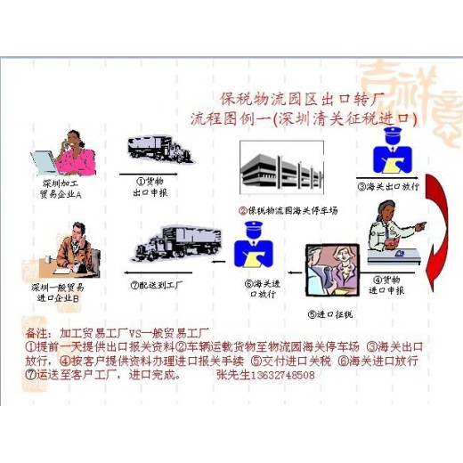 代理报关公司深圳保税区工厂转厂报关操作办理的流程