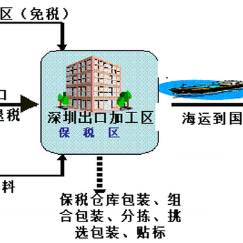 東莞轉廠報關代理報關公司操作流程