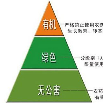 郴州低Gi食品認證機構(gòu)
