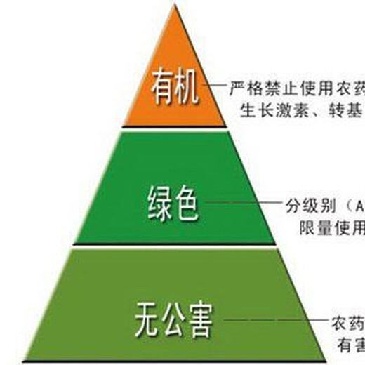 饲料产品无抗认证申请