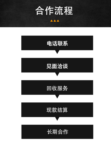 斗門區(qū)鋼結(jié)構(gòu)閣樓拆遷拆除回收工程鋼結(jié)構(gòu)平臺拆遷回收