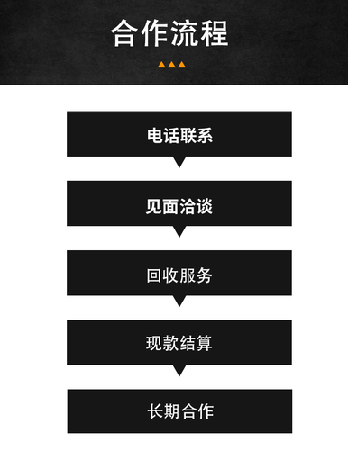 凤岗镇铁皮房彩钢房拆迁拆除回收工程,整厂机械设备拆迁回收