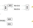 清溪转厂报关操作流程图片