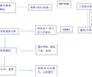 出口返厂退运手续-----代理公司怎么操作图片