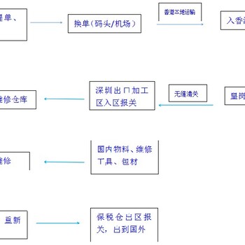 代理报关公司深圳出口货物退运怎么报关