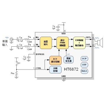 海南嘉兴禾润HT6872防削顶单声道D类音频功放详细介绍