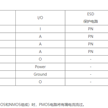 江西亿胜盈科HT6873防削顶单声道D类音频功放规格参数