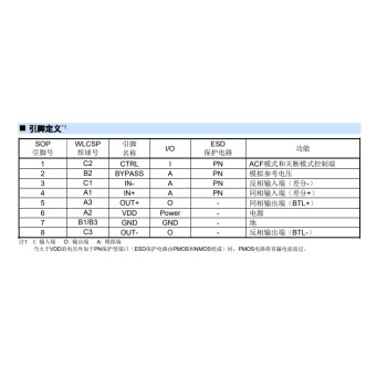 海南嘉兴禾润HT6872防削顶单声道D类音频功放详细介绍