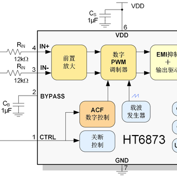 江西嘉兴禾润HT6873防削顶单声道D类音频功放数据手册