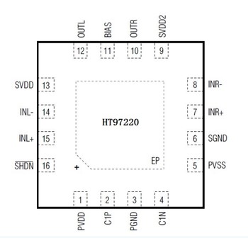 广西嘉兴禾润HT97220耳机放大器参考数据