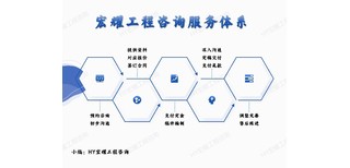 汉中能写造价预算-工程量清单图片2