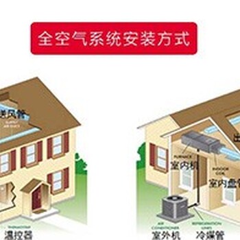 南京goodman全屋空氣空調(diào)五恒空調(diào)