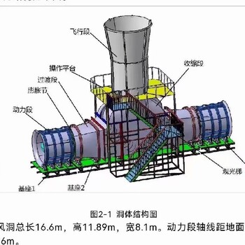 天门敞开式娱乐风洞租赁价格,大型游玩设备移动式风洞