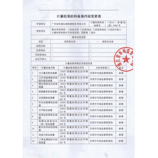 广东汕尾仪器计量检测第三方机构