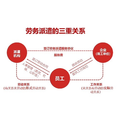 四川眉山洪雅县内账会计劳务资质