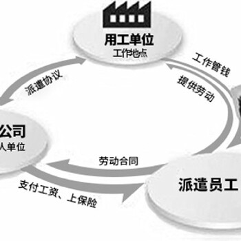 招投標(biāo)審計(jì)勞務(wù)資質(zhì)申請(qǐng)材料