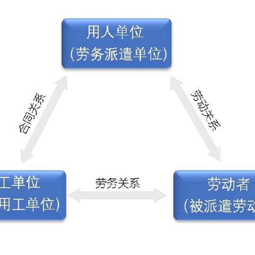 代办卫生许可证办理流程