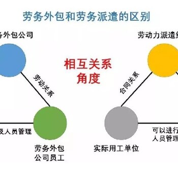 眉山彭山区代办卫生许可证需要那些流程