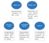 赣州智慧建筑4S能源设备一体化管理系统VTK