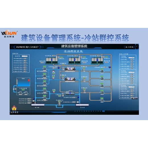 咸阳ECS-7000S制冷机房集群控制系统实施方案