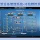 ECS-7000SQ制冷机房集群控制系统图