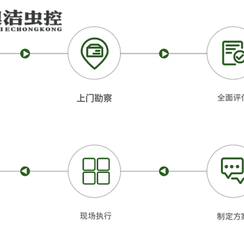 濰坊臨朐縣威海殺蟲蟲鼠害布局圖