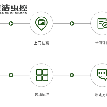 潍坊临朐县威海杀虫虫鼠害布局图