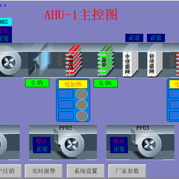 日照醫(yī)院空調(diào)箱空調(diào)自控系統(tǒng)自控柜