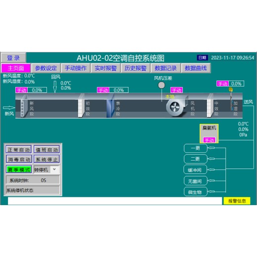 莆田空调箱空调机组空调自控系统控制箱