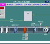 金华医院空调箱空调自控系统自控箱