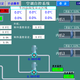恒温恒湿机组空调自控图