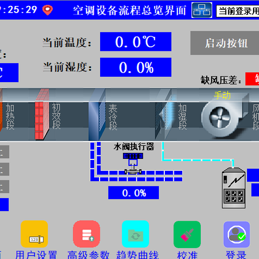 松江空调箱空调机组空调自控系统控制柜