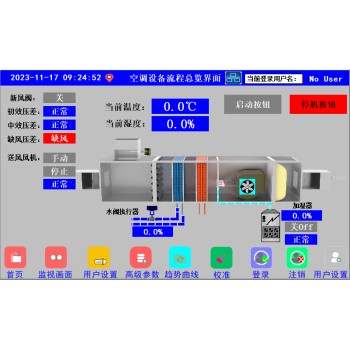 松江医院空调箱空调自控系统控制箱