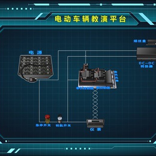 邯郸高铁电动车控制系统教学演示平台