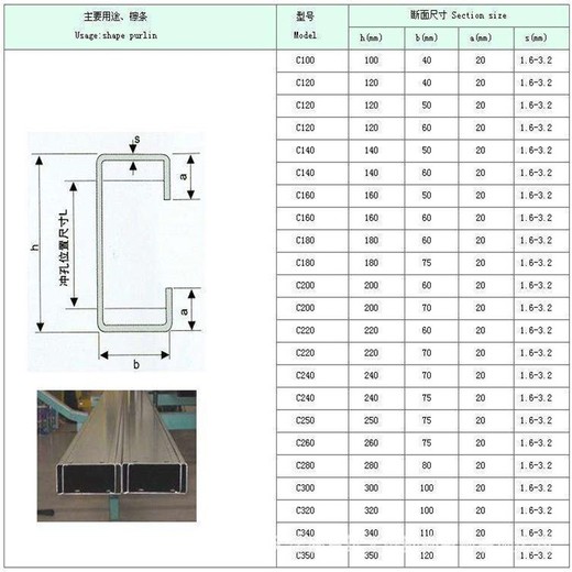 C型钢镀锌C型钢在线解答联系