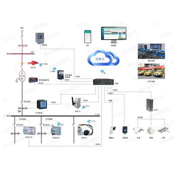 变电站综合化系统应用