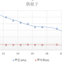 YY/T1601-2018超聲骨組織手術(shù)檢測系統(tǒng)分享