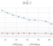 超声骨组织手术设备减额设备介绍