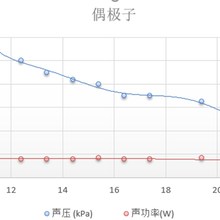 YY/T0644標準檢測方法圖片